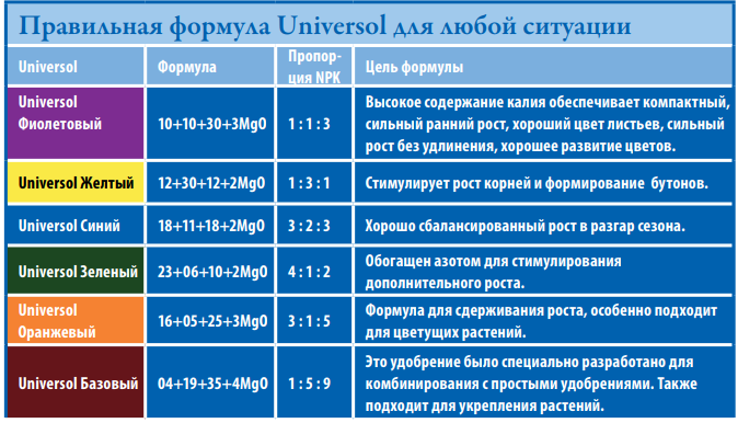 universol